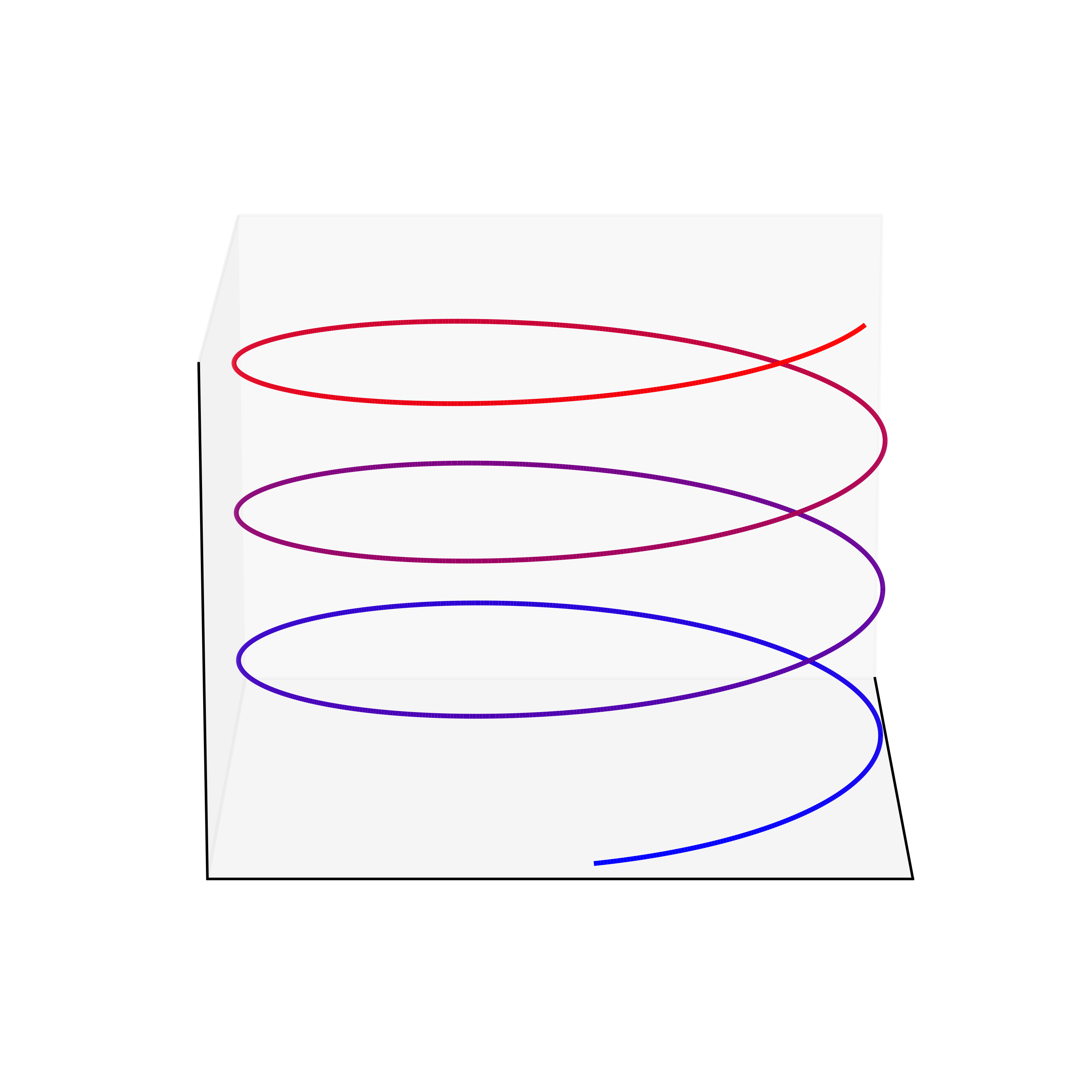 Courbe 4