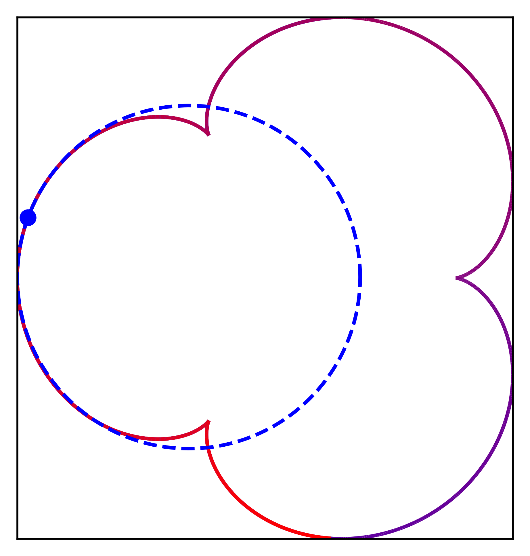 Courbe 1